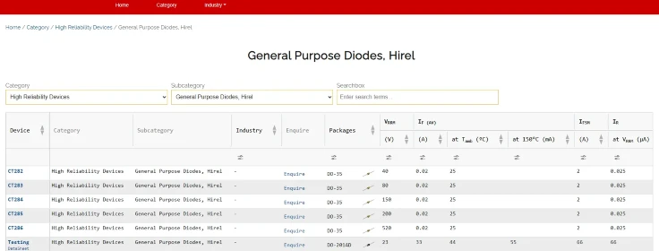 Technical Catalog Manager